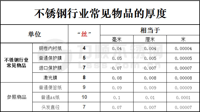 一絲等于多少毫米？