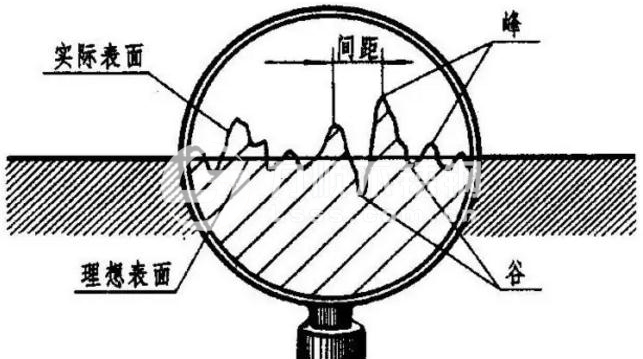 表面粗糙度評定參數(shù)、測量方法及Ra的含義